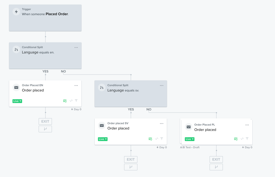 conditional_flow.png