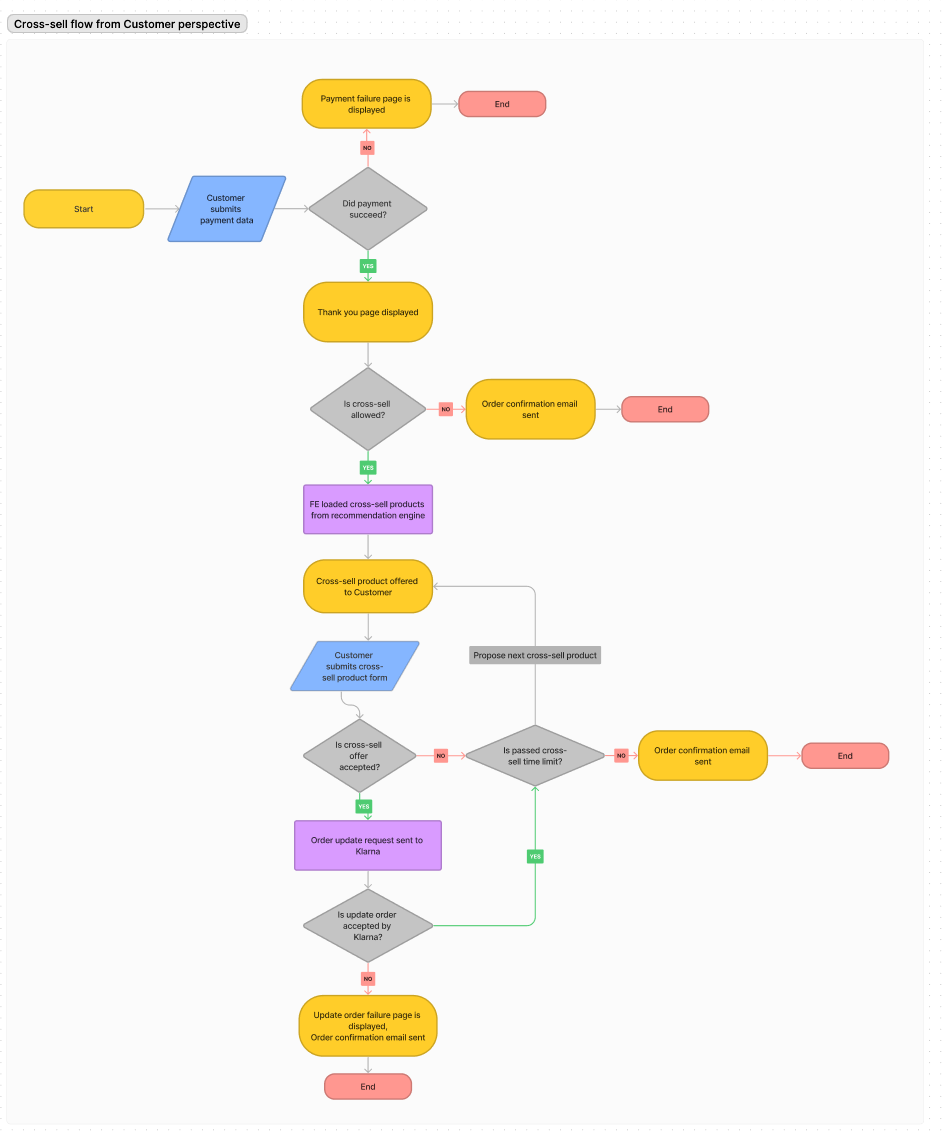 cross-sell-flow.png