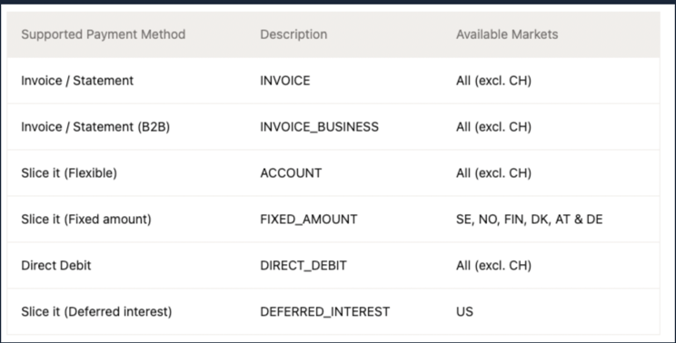 klarna-methods-that-support-cross-sell.png