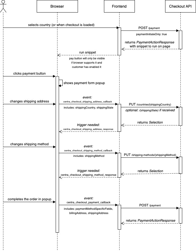 stripe-pi-checkout-api.png